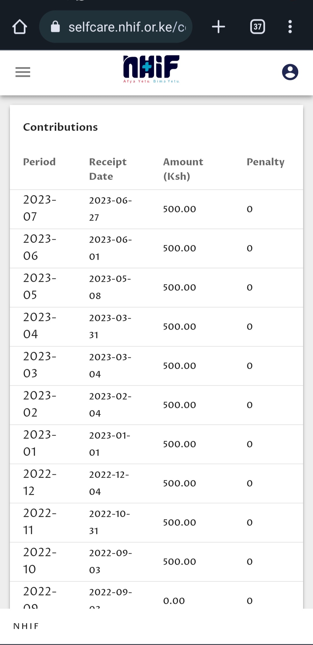 nhif latest contributions